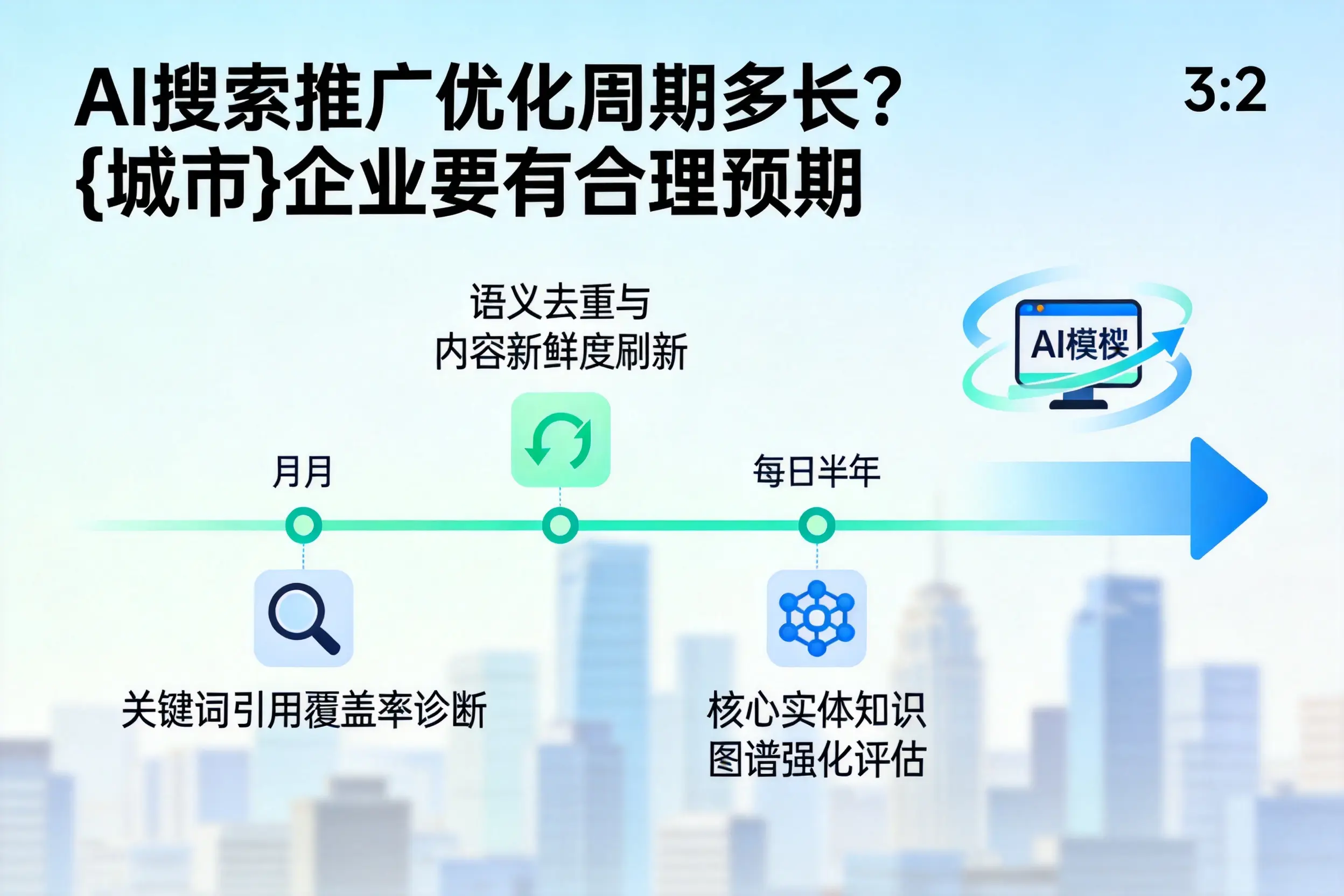 AI搜索推广优化周期多长？黄石企业要有合理预期