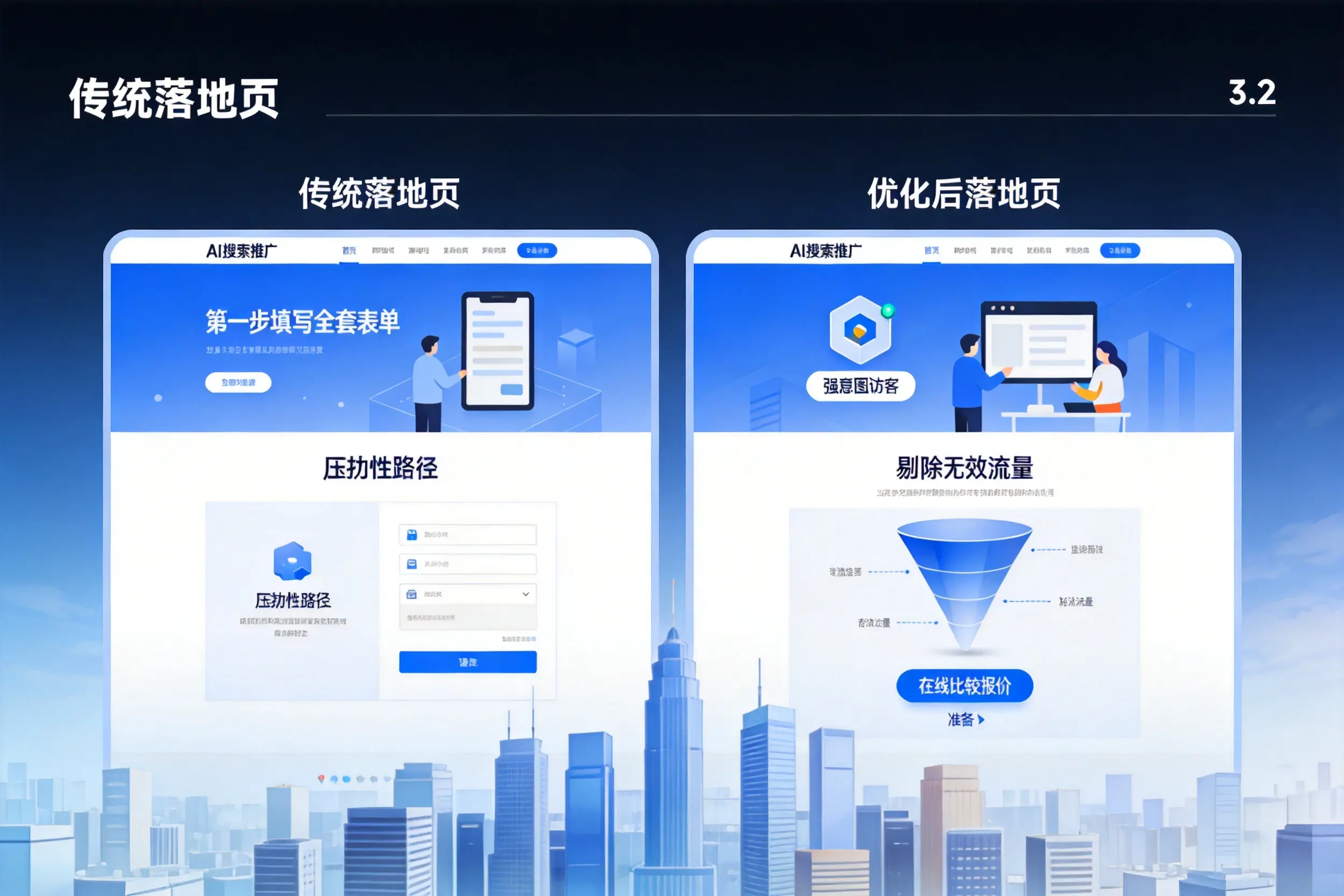 AI搜索推广落地页转化低？黄石企业优化方法详解