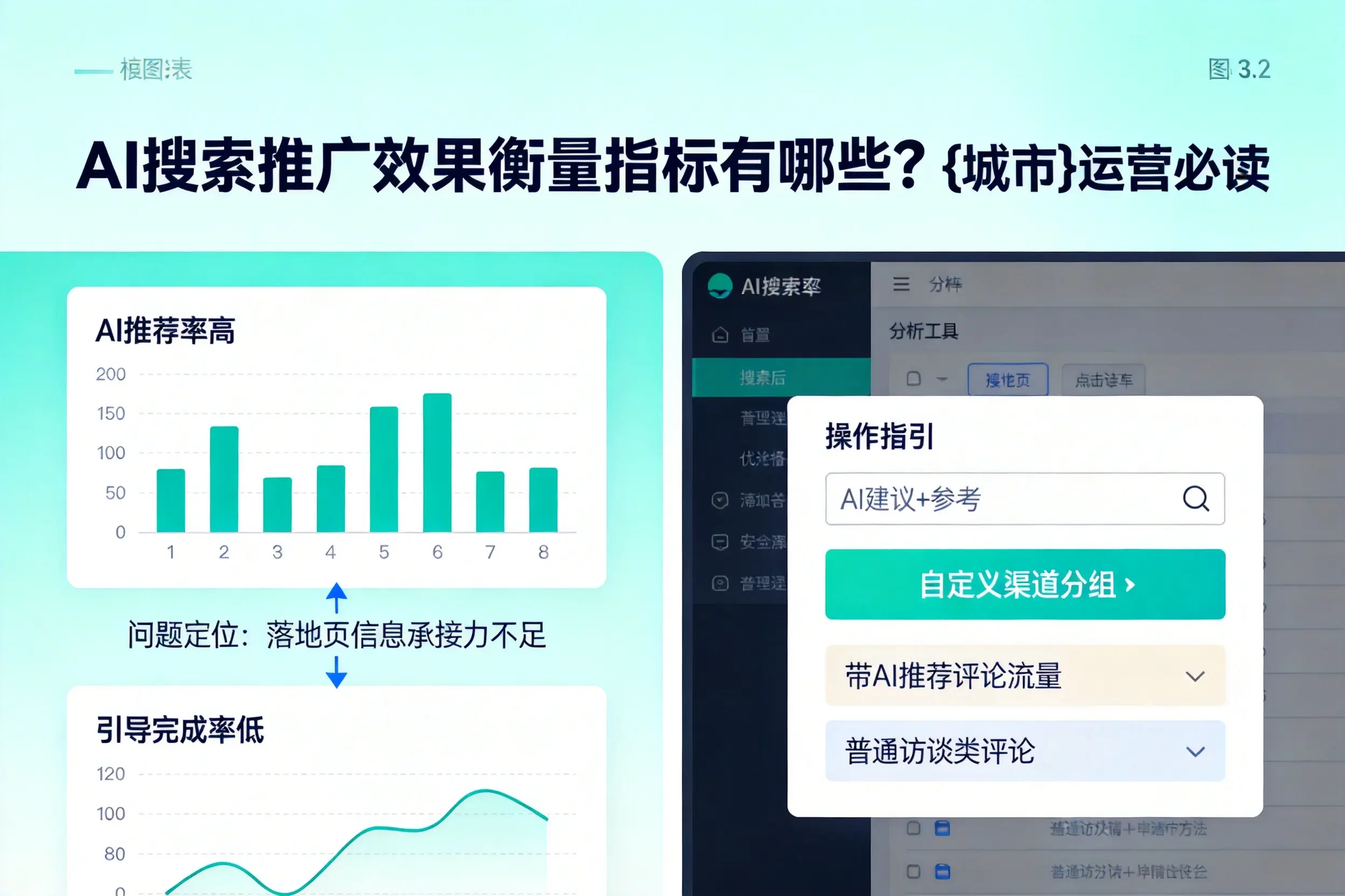 AI搜索推广效果衡量指标有哪些？黄石运营必读
