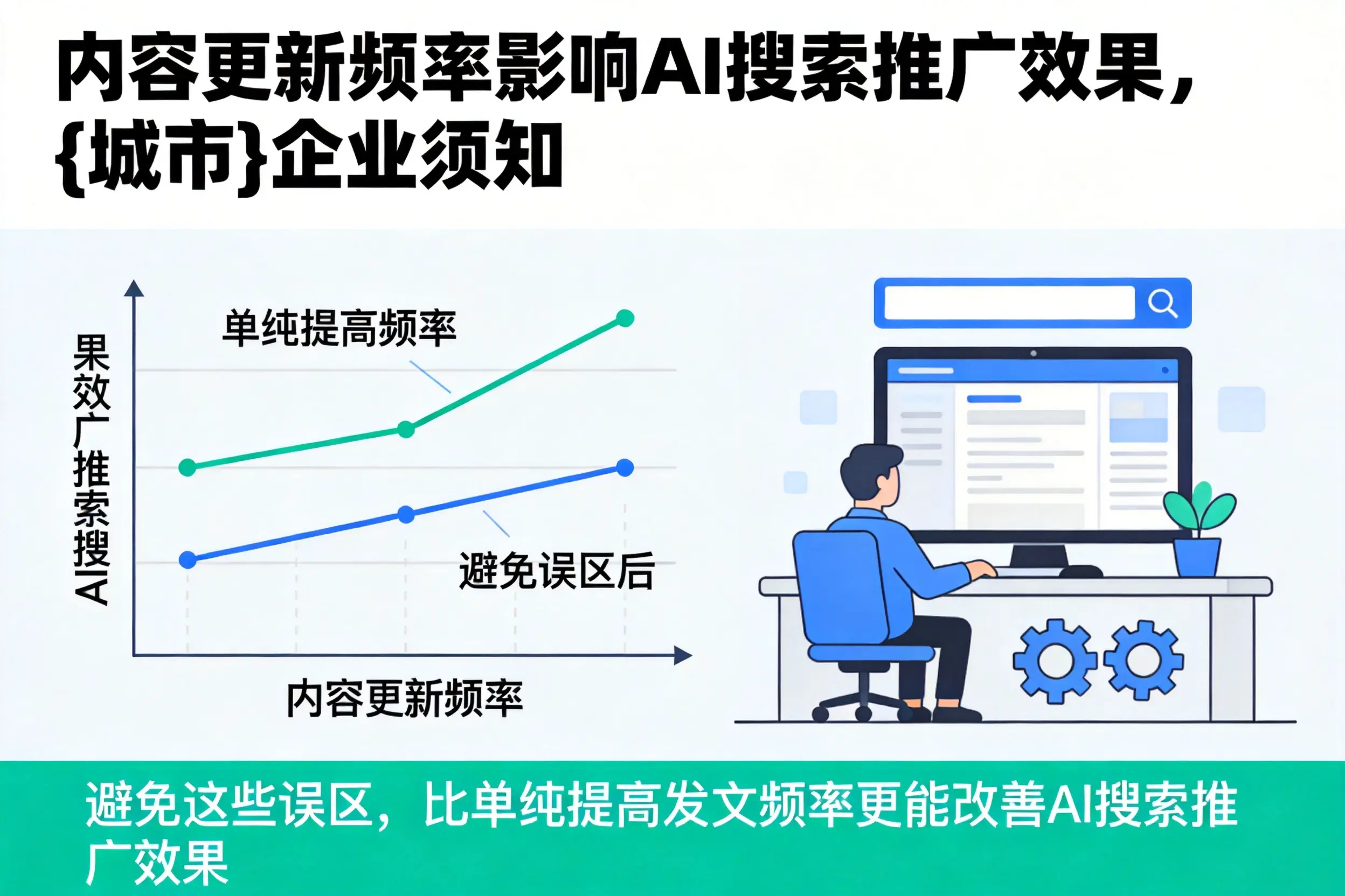 内容更新频率影响AI搜索推广效果，黄石企业须知