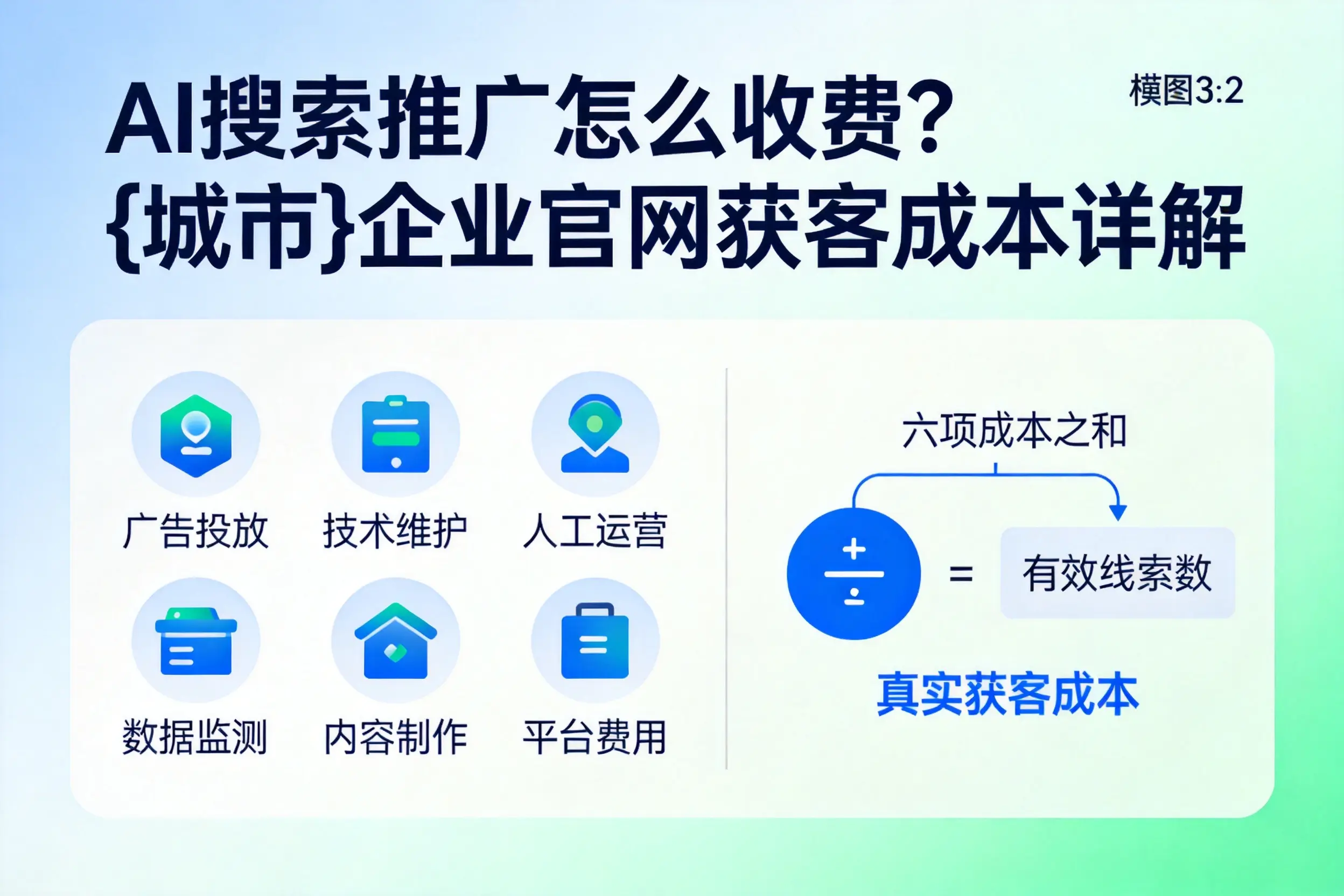 AI搜索推广怎么收费？黄石企业官网获客成本详解