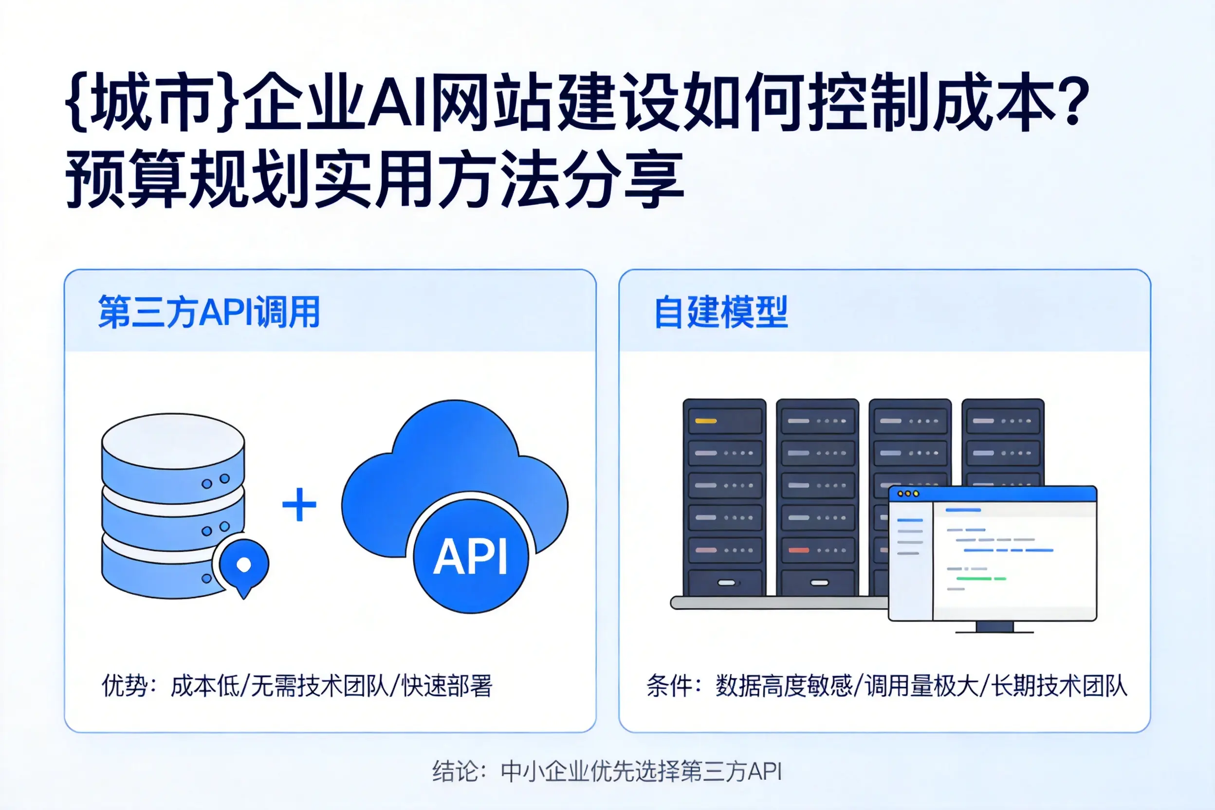 黄石企业AI网站建设如何控制成本？预算规划实用方法分享