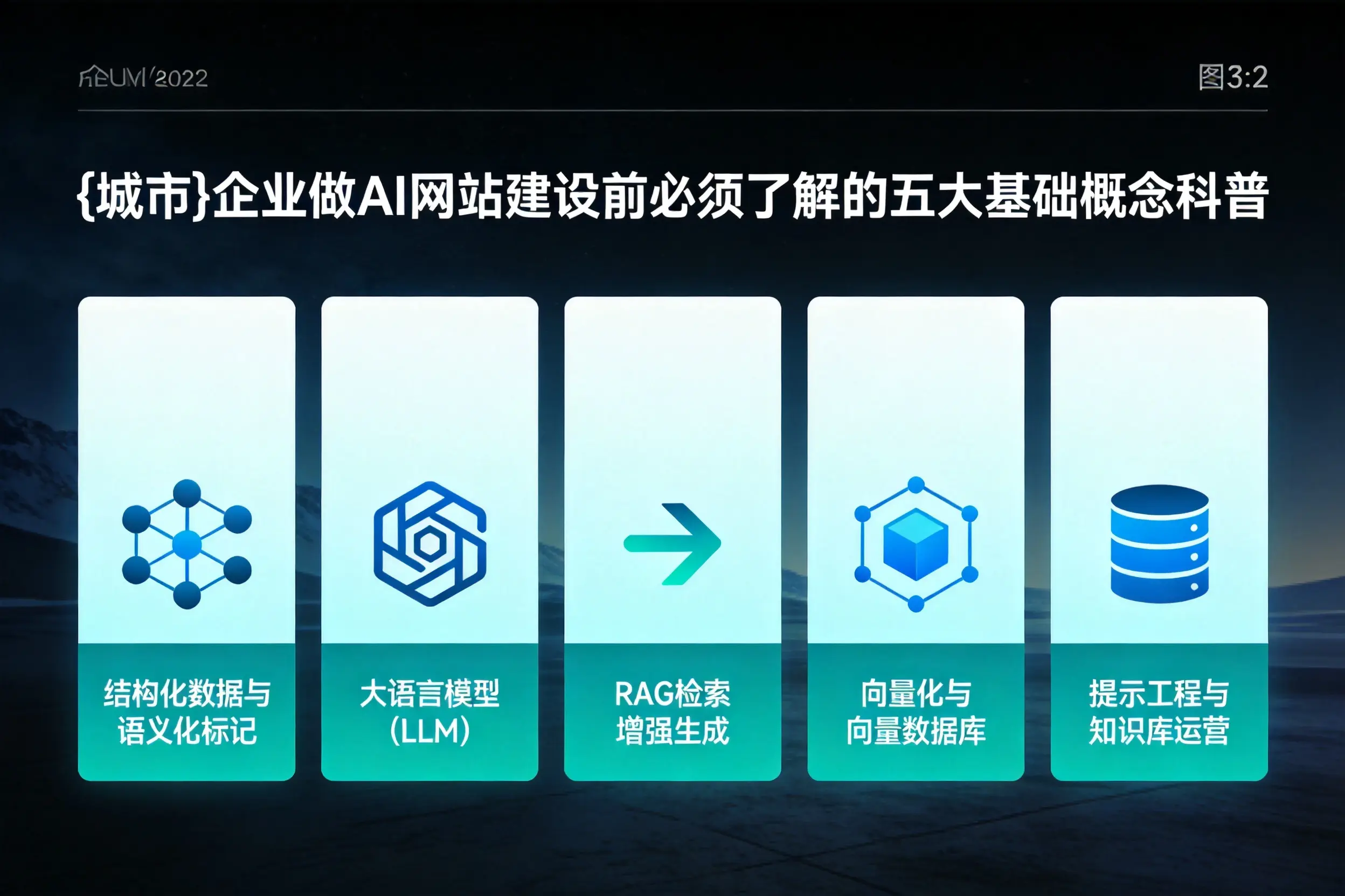 黄石企业做AI网站建设前必须了解的五大基础概念科普