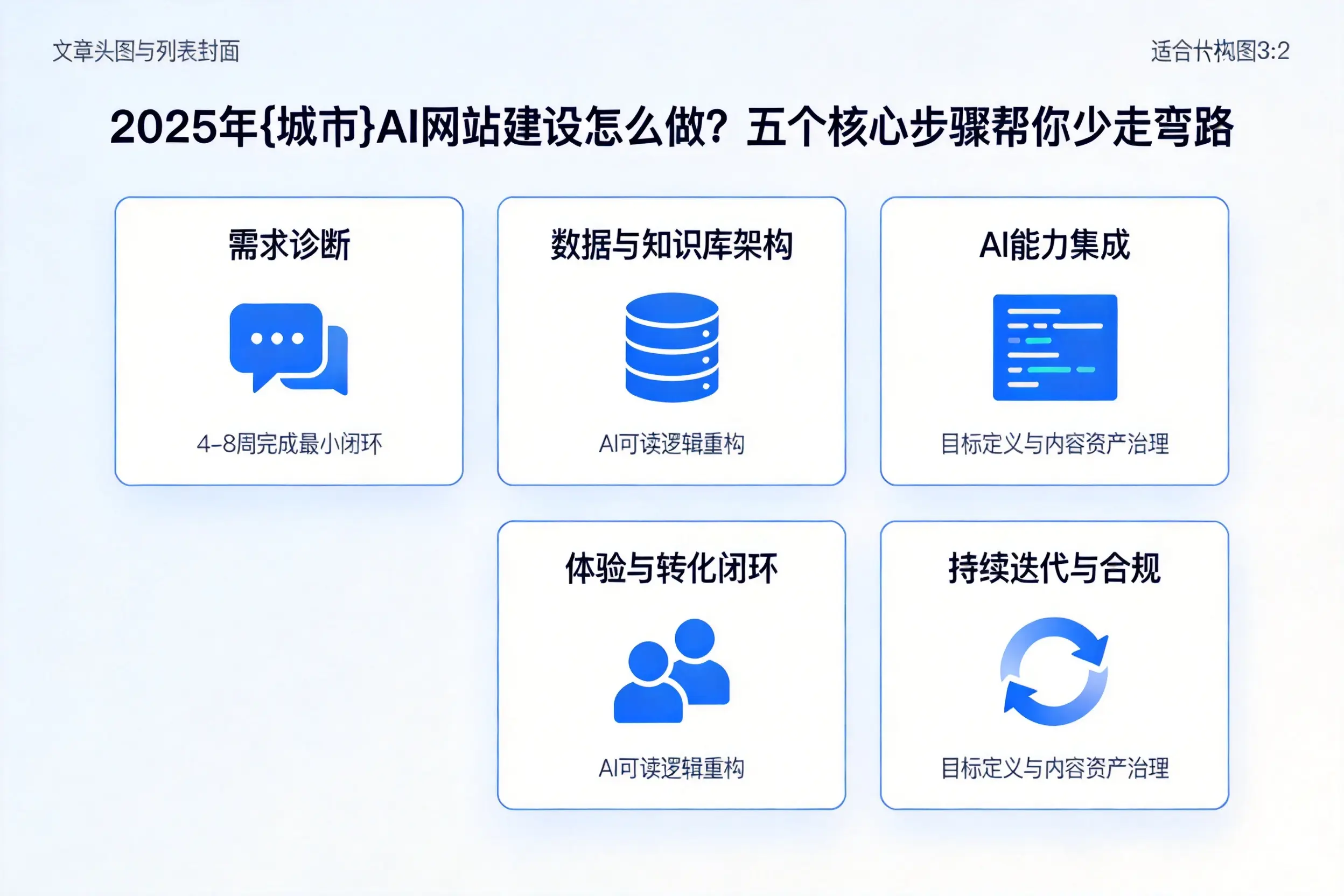 2025年黄石AI网站建设怎么做？五个核心步骤帮你少走弯路