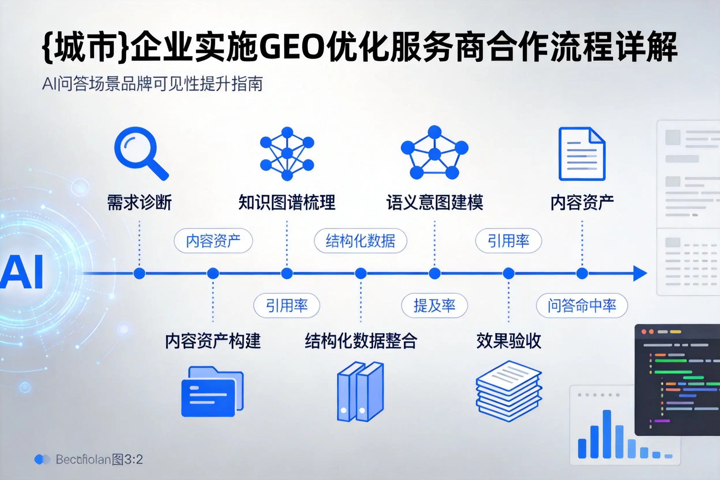 黄石企业实施GEO优化服务商合作流程详解