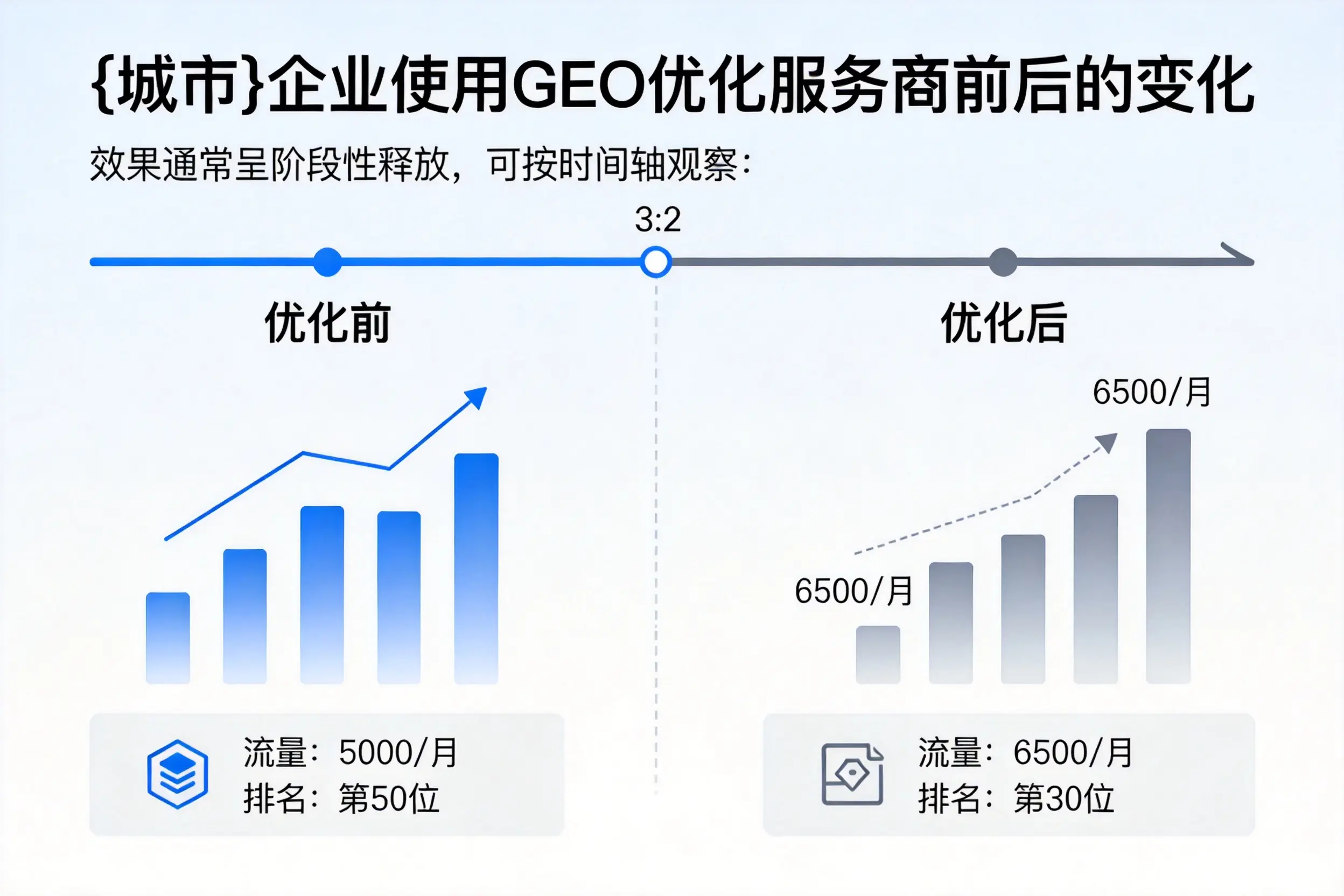 黄石企业使用GEO优化服务商前后的变化
