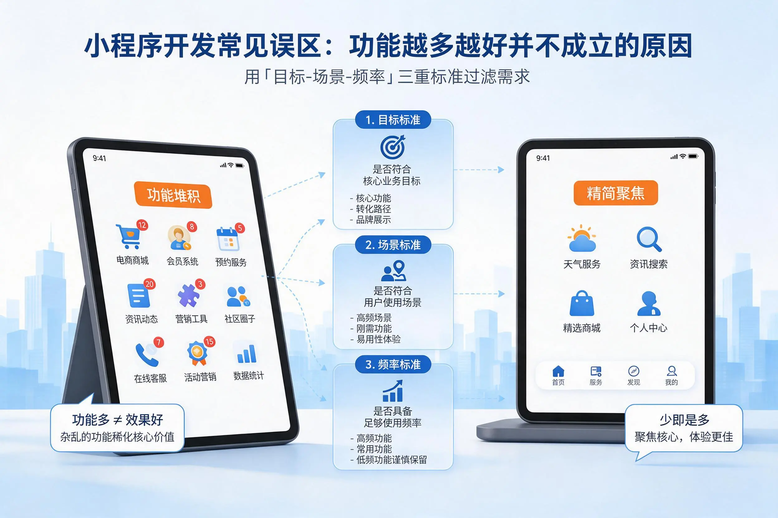 黄石小程序开发常见误区：功能越多越好并不成立的原因