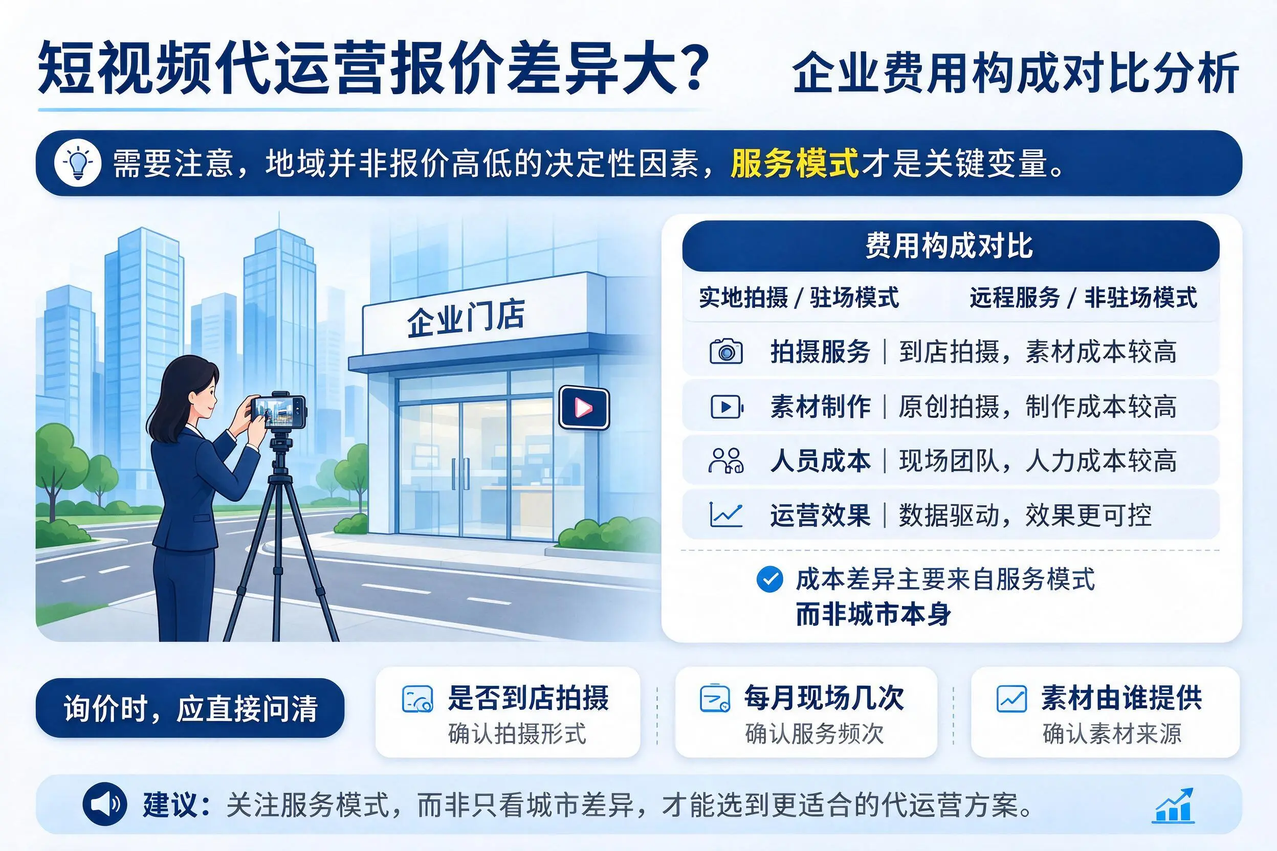 短视频代运营报价差异大？黄石企业费用构成对比分析