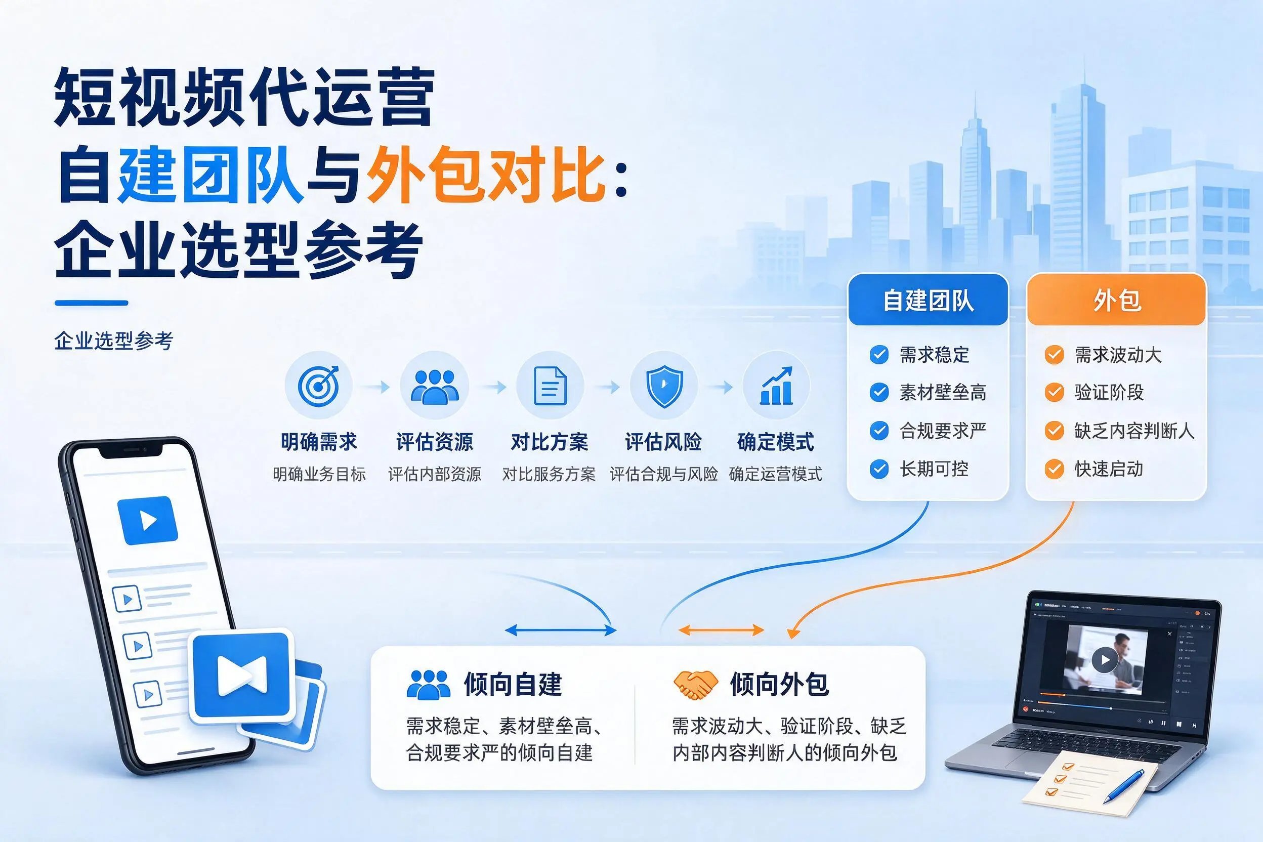短视频代运营自建团队与外包对比：黄石企业选型参考