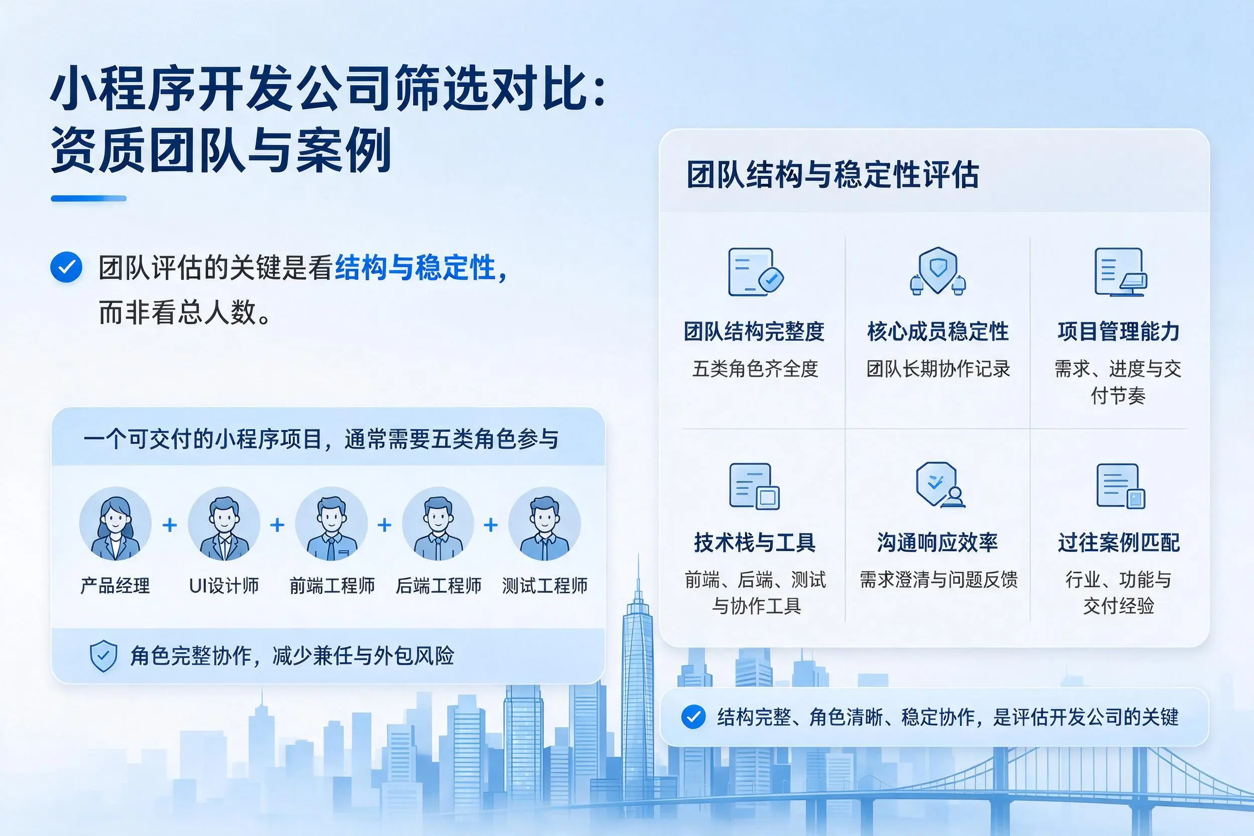 黄石小程序开发公司筛选对比：资质团队与案例