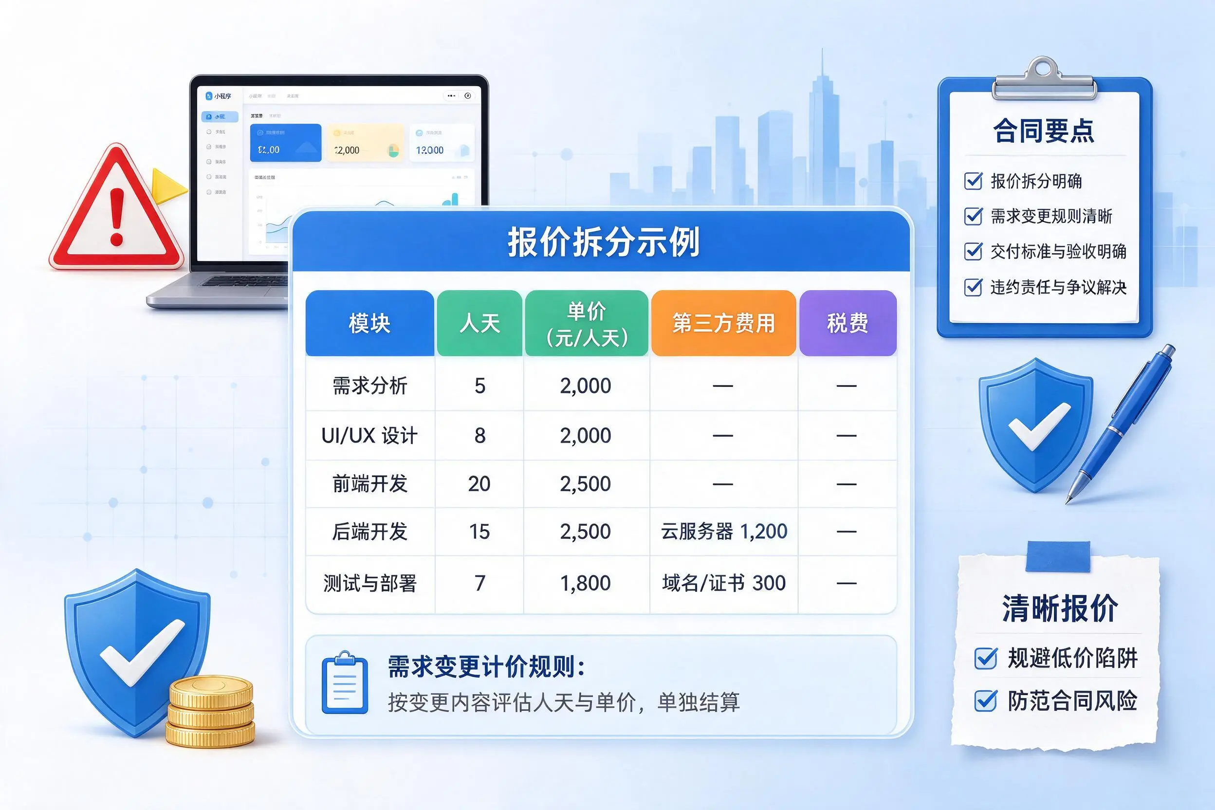 黄石小程序开发避坑指南:低价陷阱与合同风险