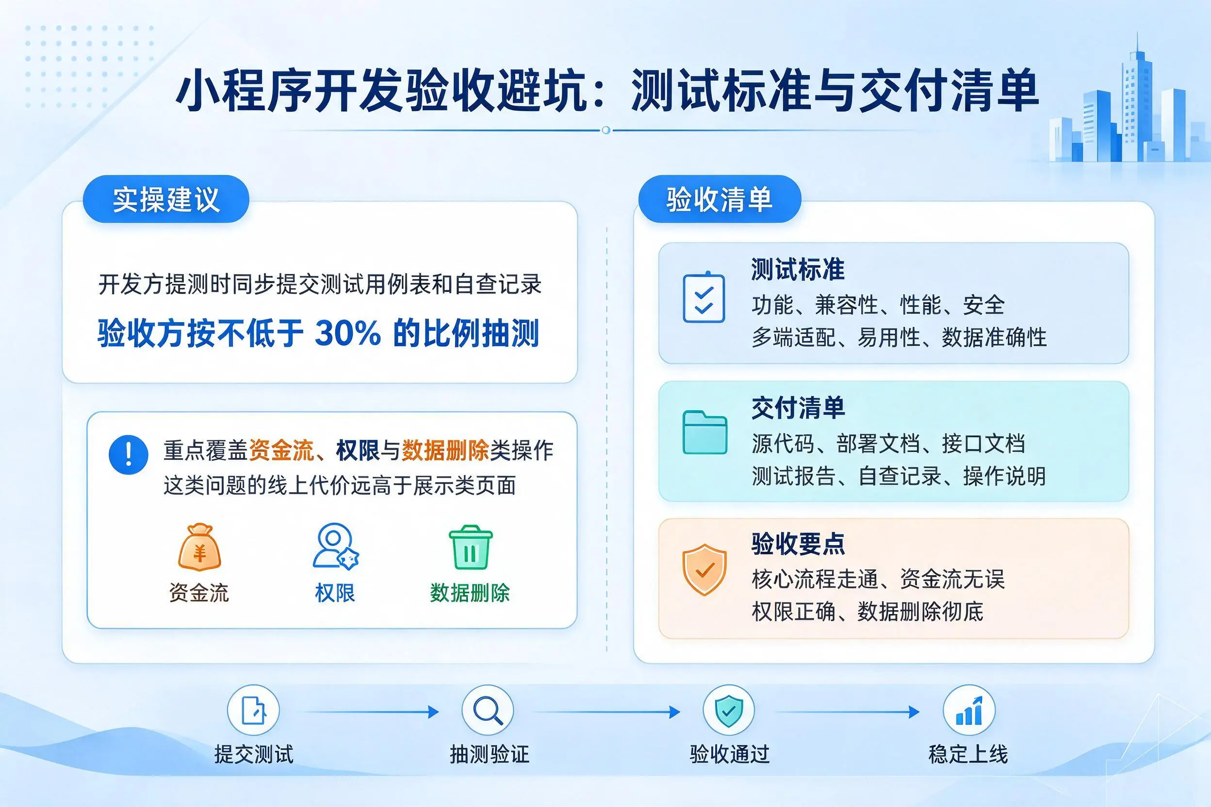 黄石小程序开发验收避坑：测试标准与交付清单