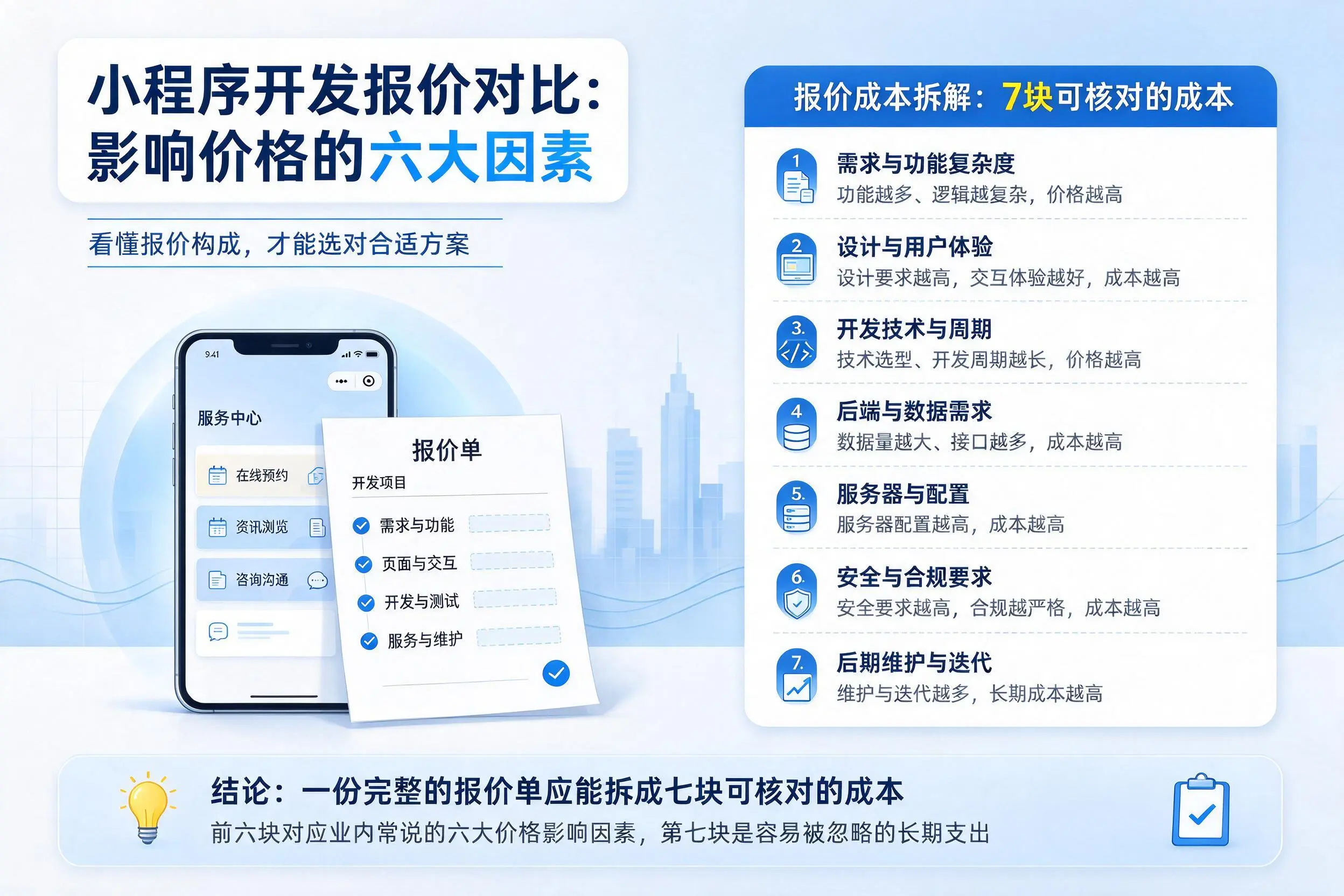 黄石小程序开发报价对比：影响价格的六大因素