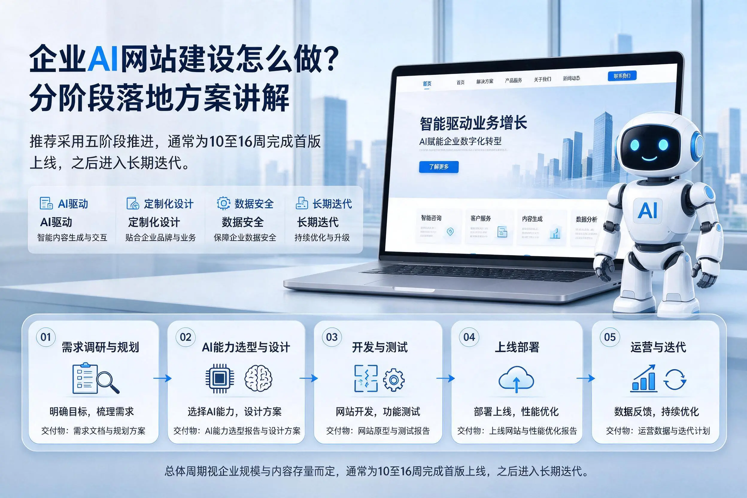 黄石企业AI网站建设怎么做?分阶段落地方案讲解