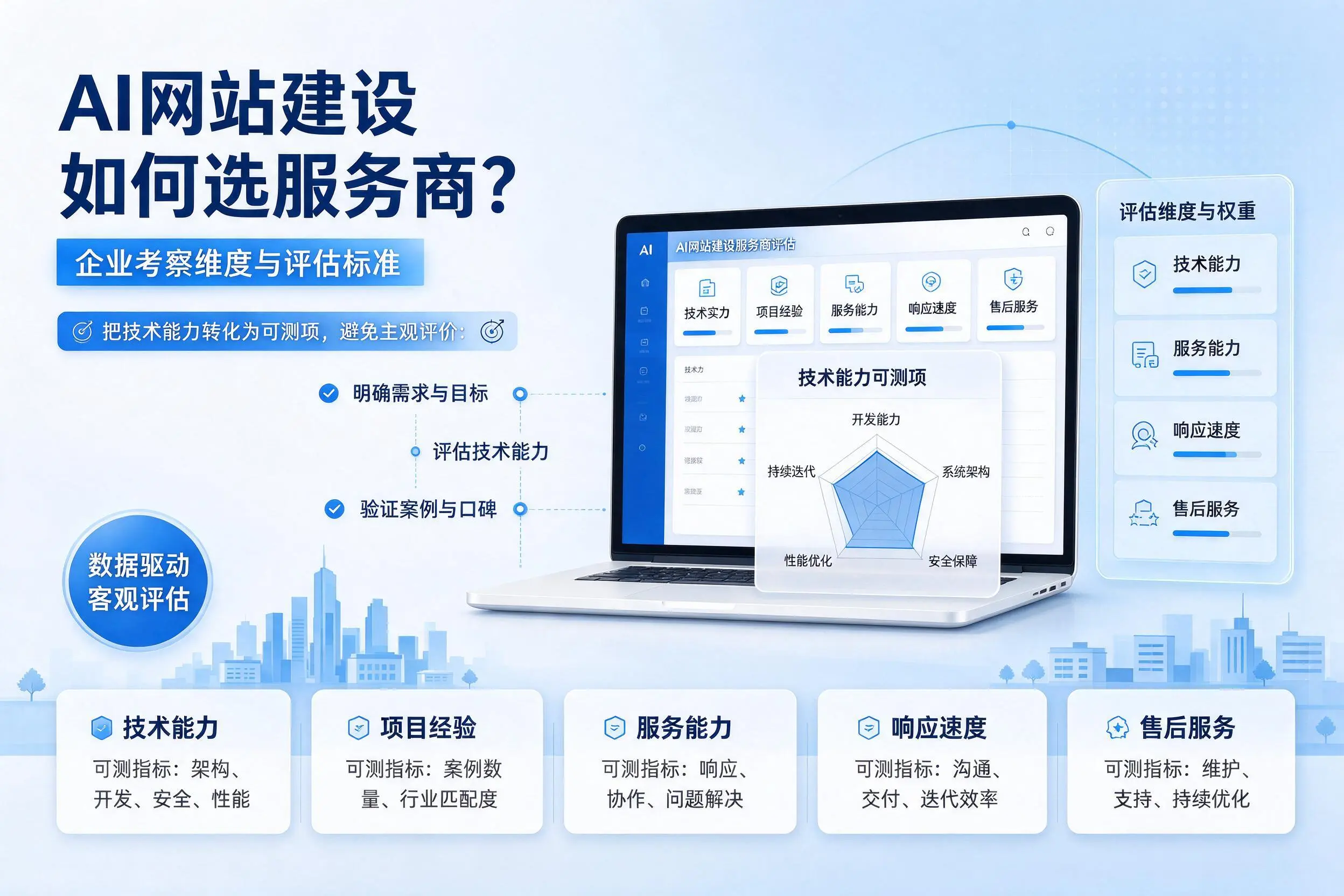 AI网站建设如何选服务商？黄石企业考察维度与评估标准