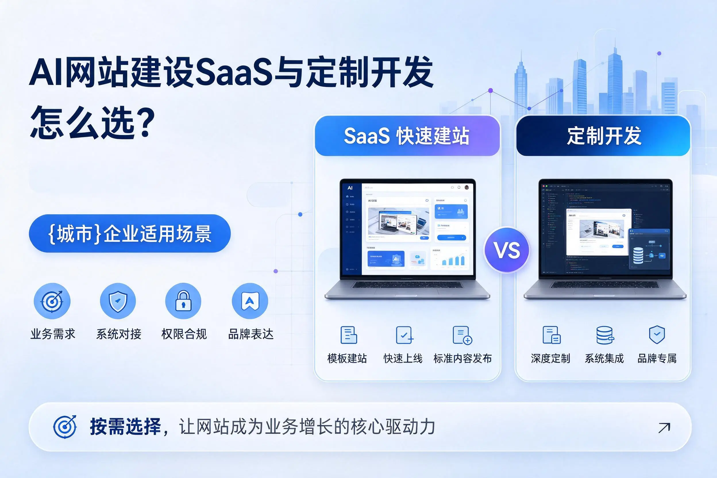 AI网站建设SaaS与定制开发怎么选?黄石企业适用场景