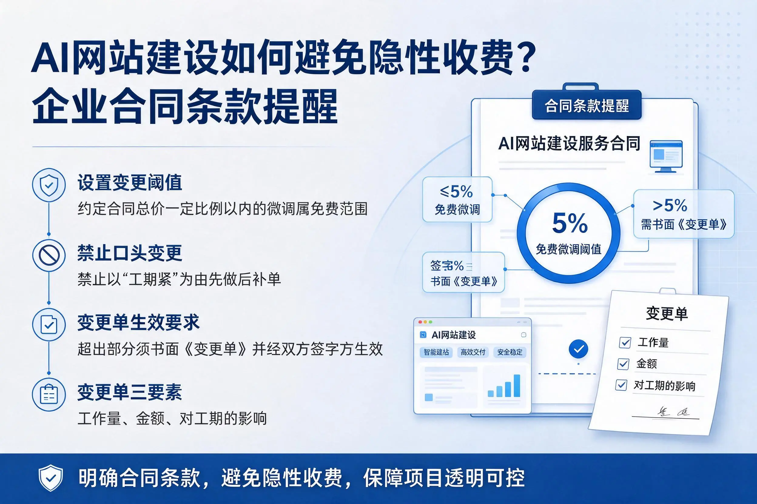 AI网站建设如何避免隐性收费?黄石企业合同条款提醒